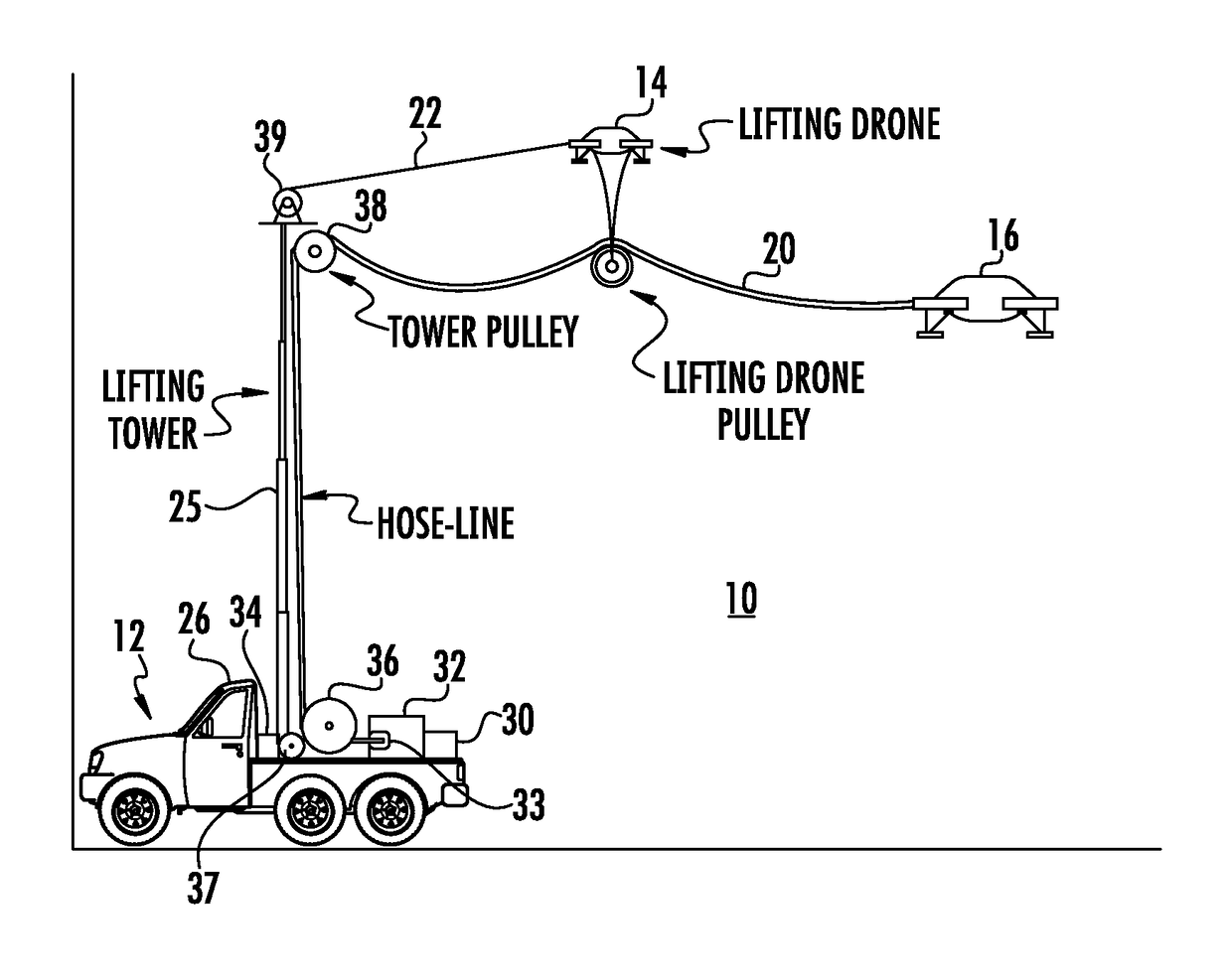 Tethered unmanned aerial vehicle fire fighting system