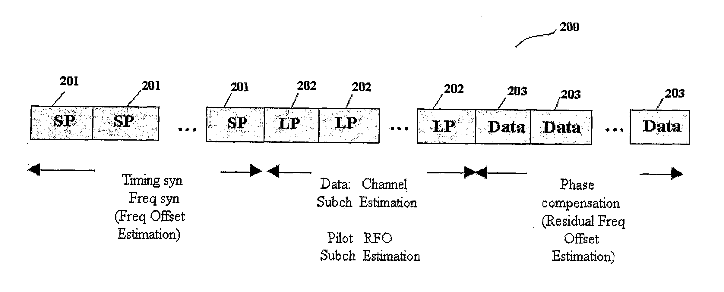 Method for Determining a Residual Frequency Offset, Communication System, Method for Transmitting a Message, Transmitter, Method for Processing a Message and Receiver