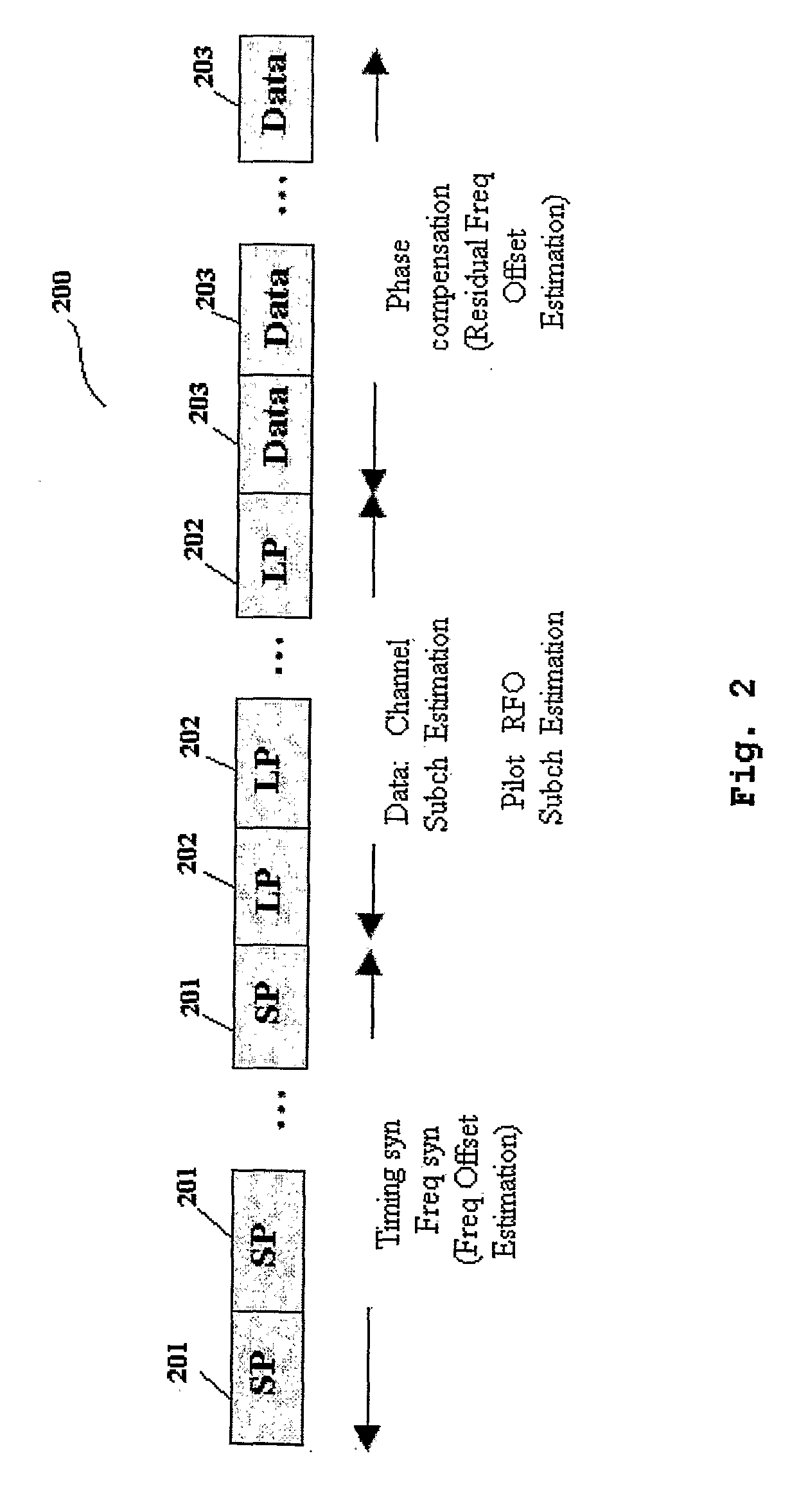 Method for Determining a Residual Frequency Offset, Communication System, Method for Transmitting a Message, Transmitter, Method for Processing a Message and Receiver