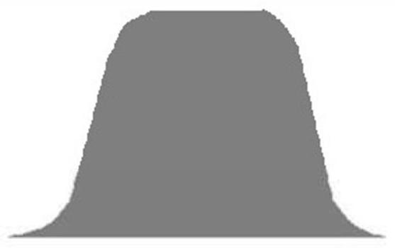 Model theory spectrum calculation method and device