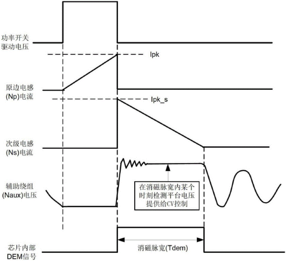 Self-adaption dynamic detection circuit for switch power source