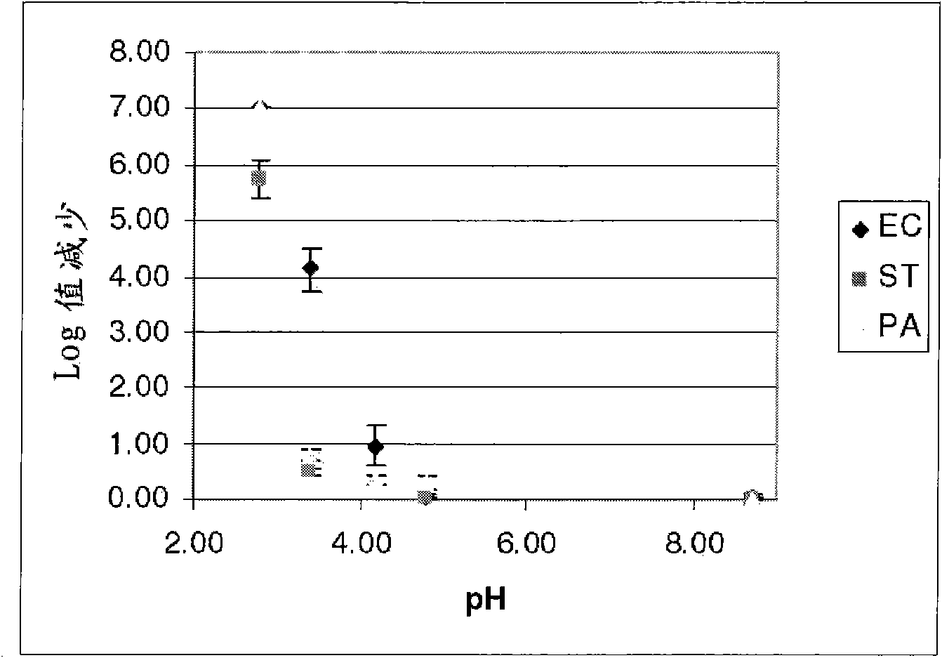 Antimicrobial agent, method of preparing an antimicrobial agent and articles comprising the same