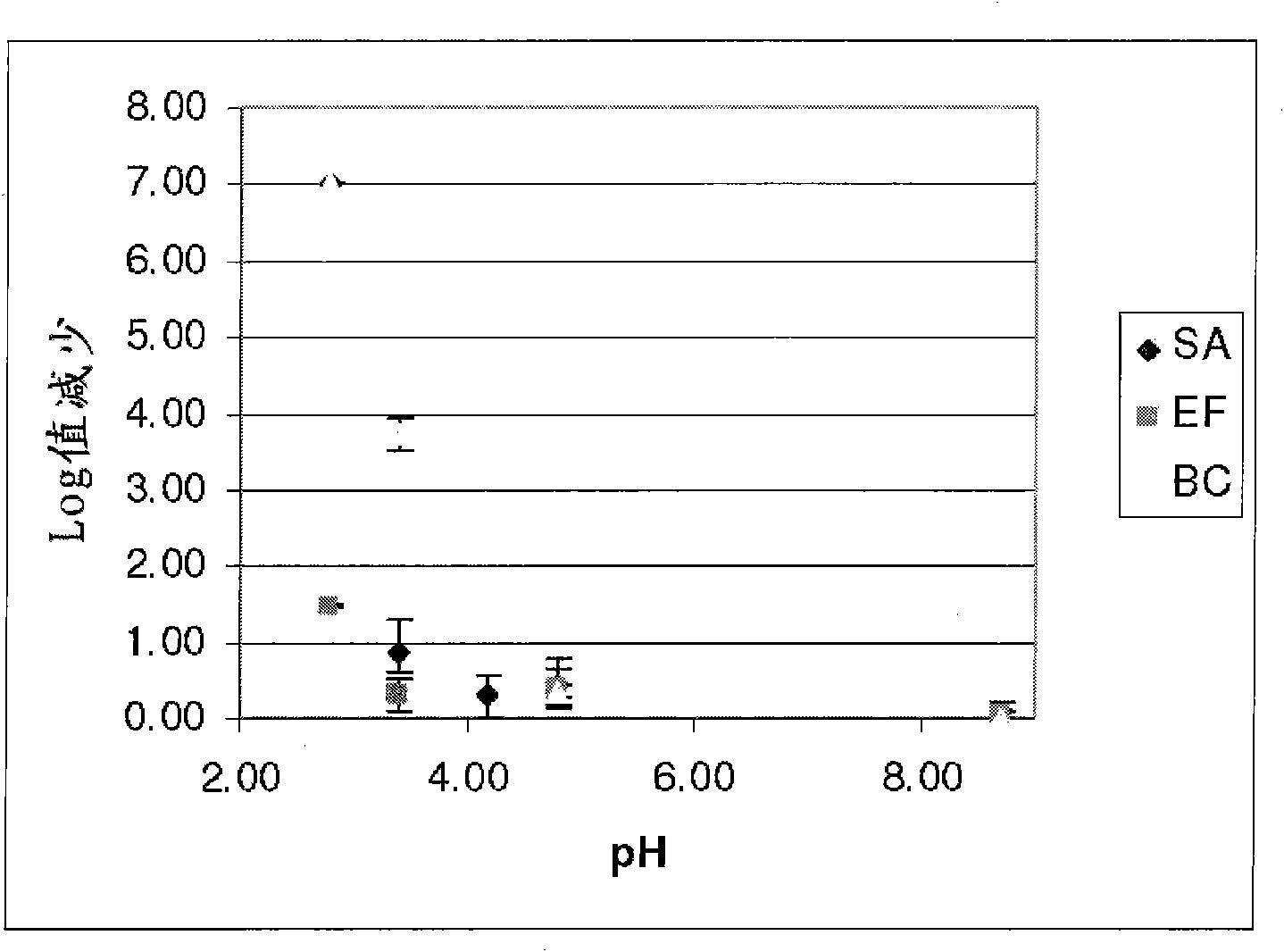 Antimicrobial agent, method of preparing an antimicrobial agent and articles comprising the same