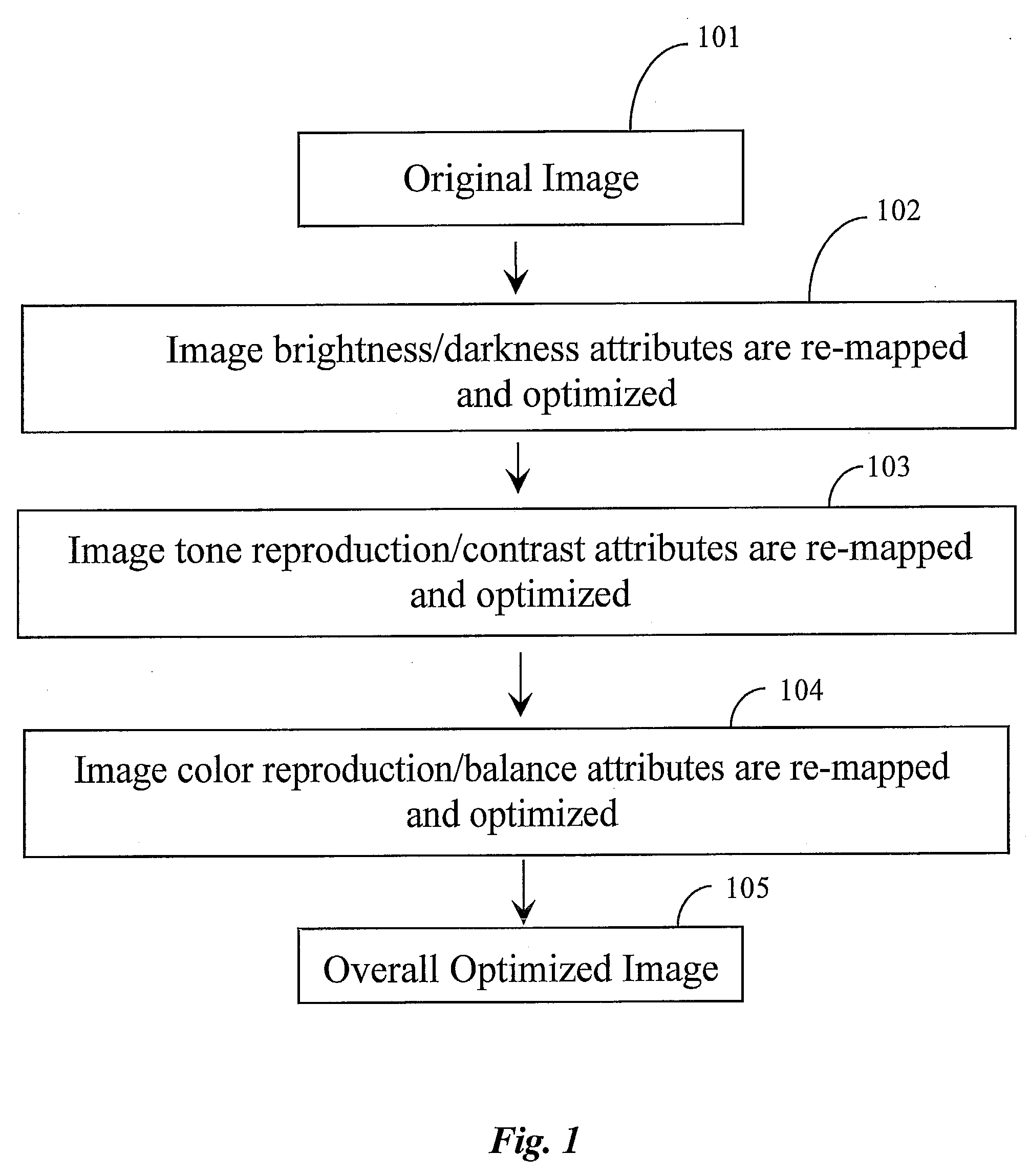 Apparatus and Methods for Enhancing Digital Images