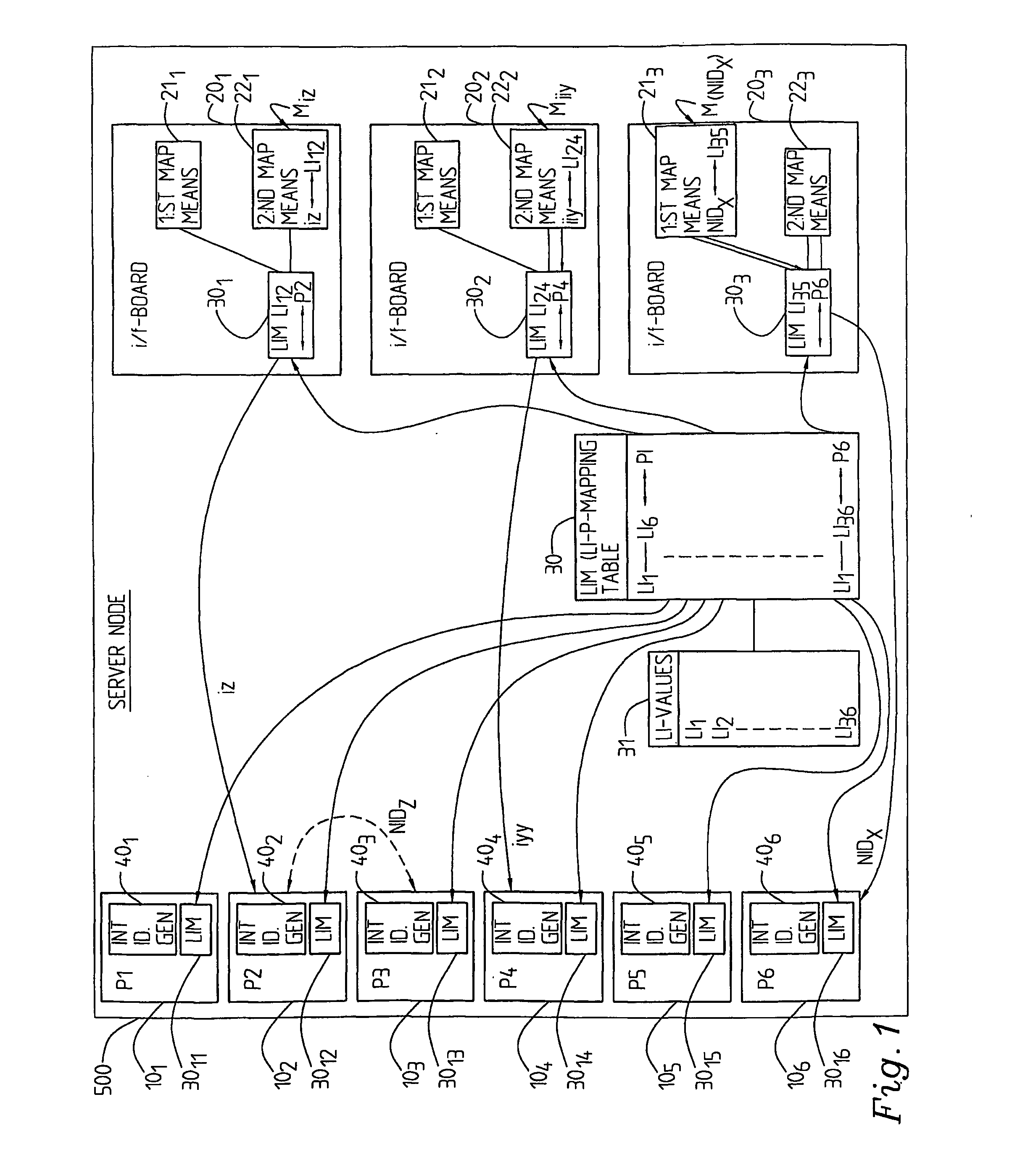 Arrangement And Method Relating To Load Distribution
