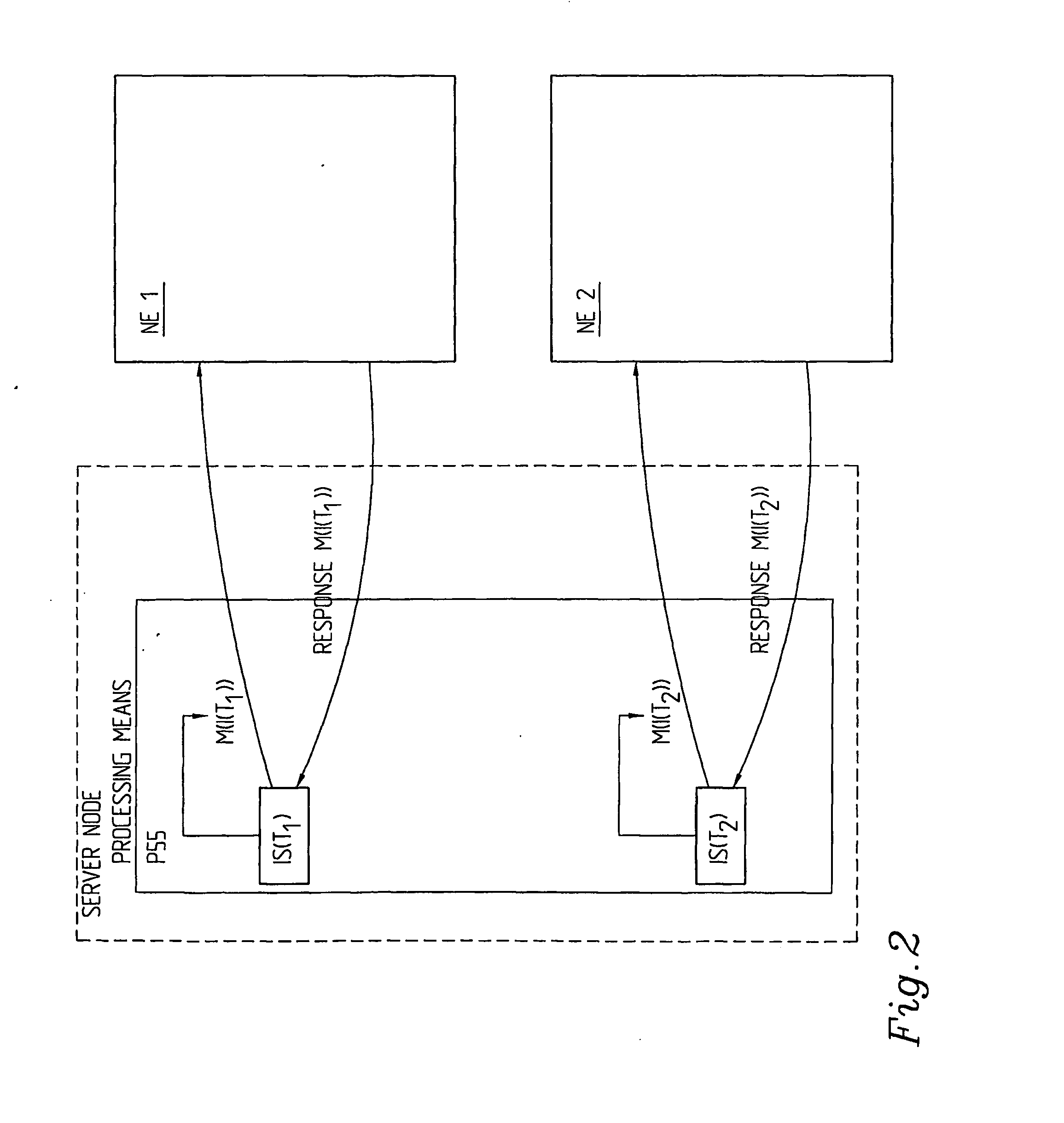 Arrangement And Method Relating To Load Distribution