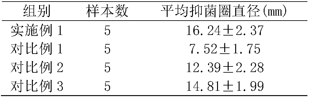 Pharmaceutical composition for treating bedsores as well as preparation method and application thereof