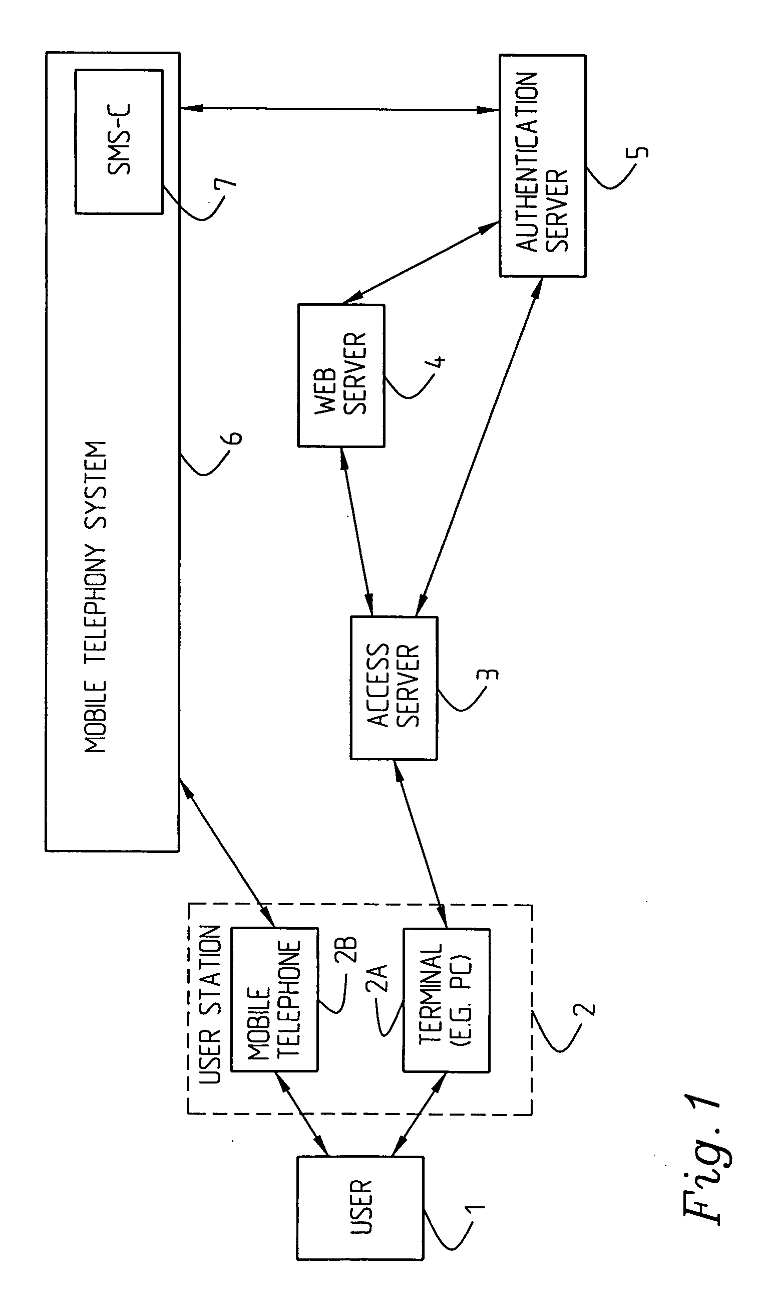 Arrangement and a method relating to IP network access