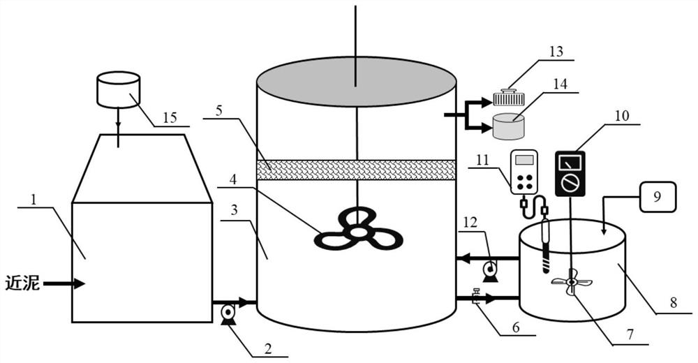 High-efficiency and low-consumption device for improving hydrolytic acidification effect of excess sludge and operation method thereof