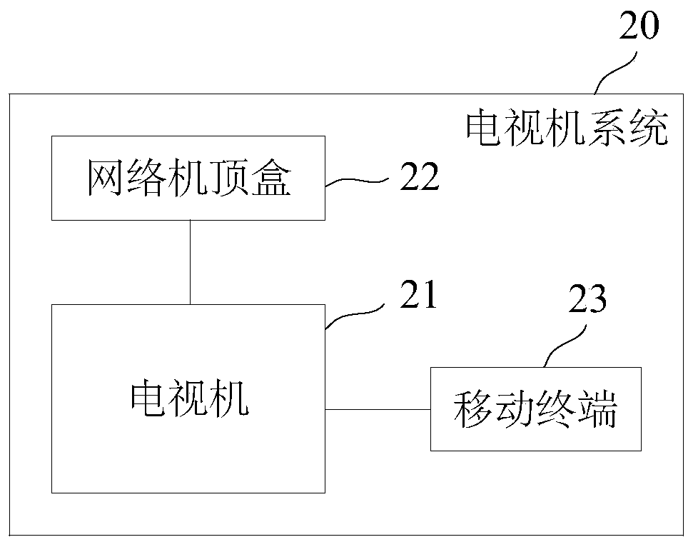 Television system and network set-top box integrating sound equipment and wireless routing functions thereof