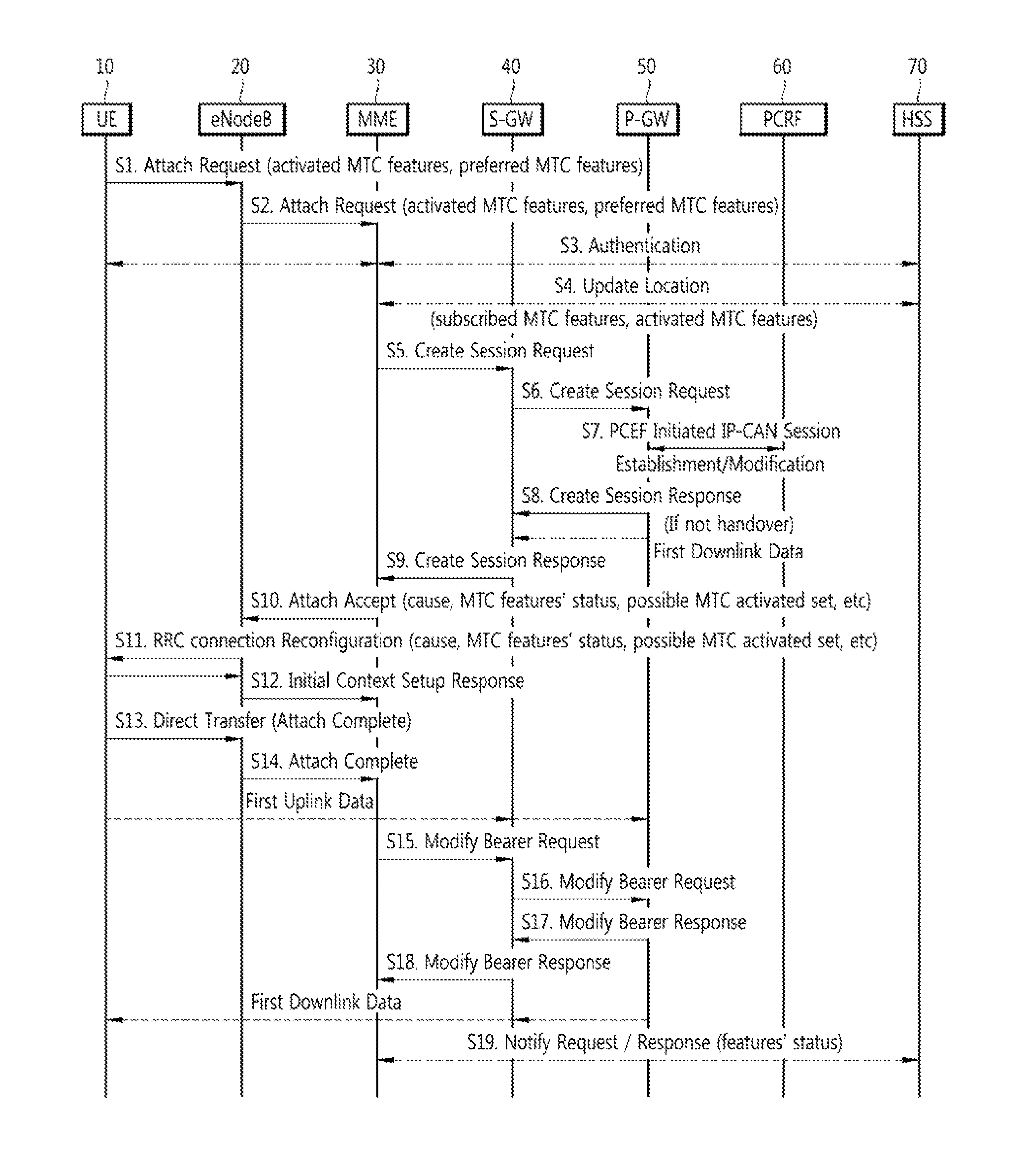 Method for controlling MTC service network overload in mobile communication system and device thereof