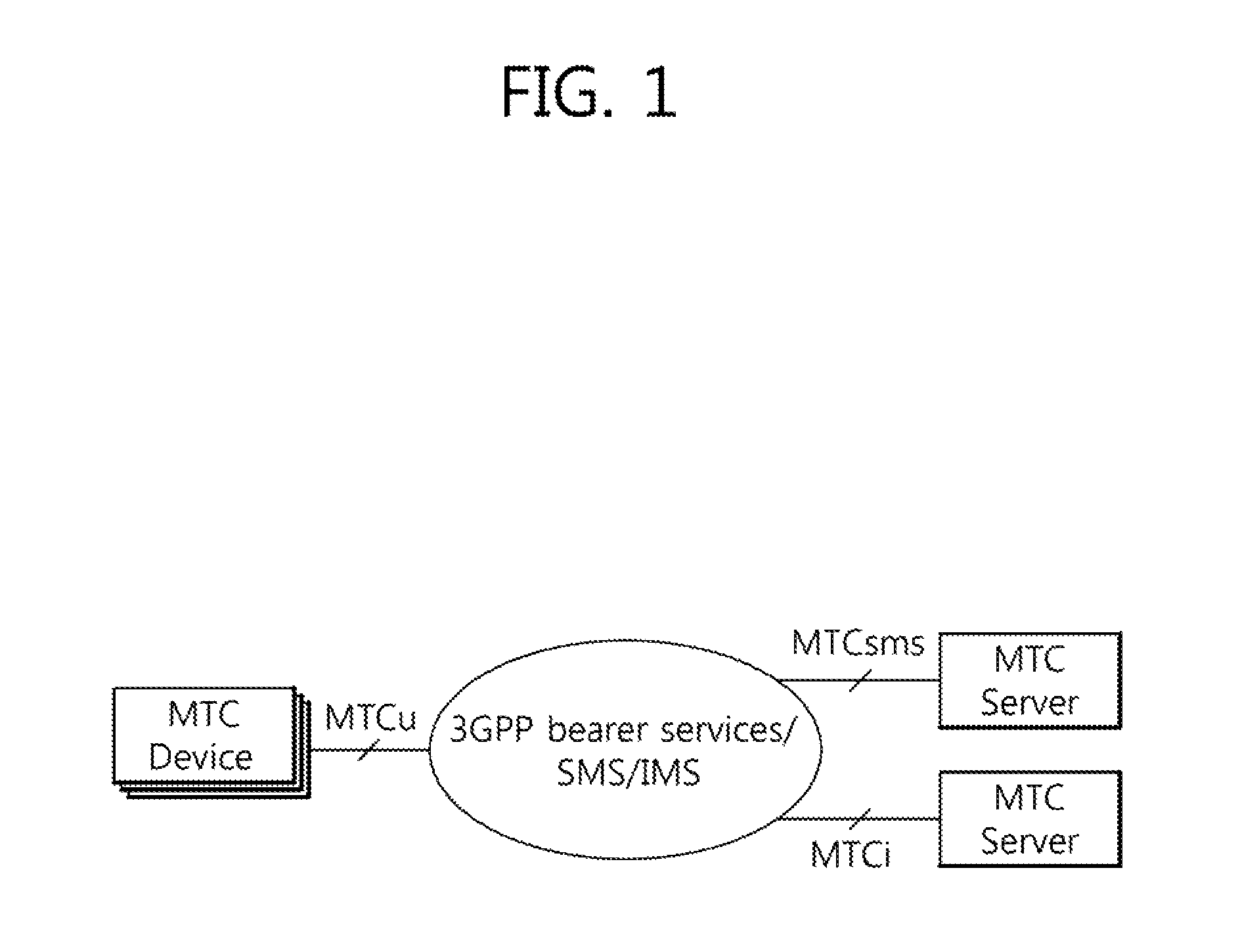 Method for controlling MTC service network overload in mobile communication system and device thereof