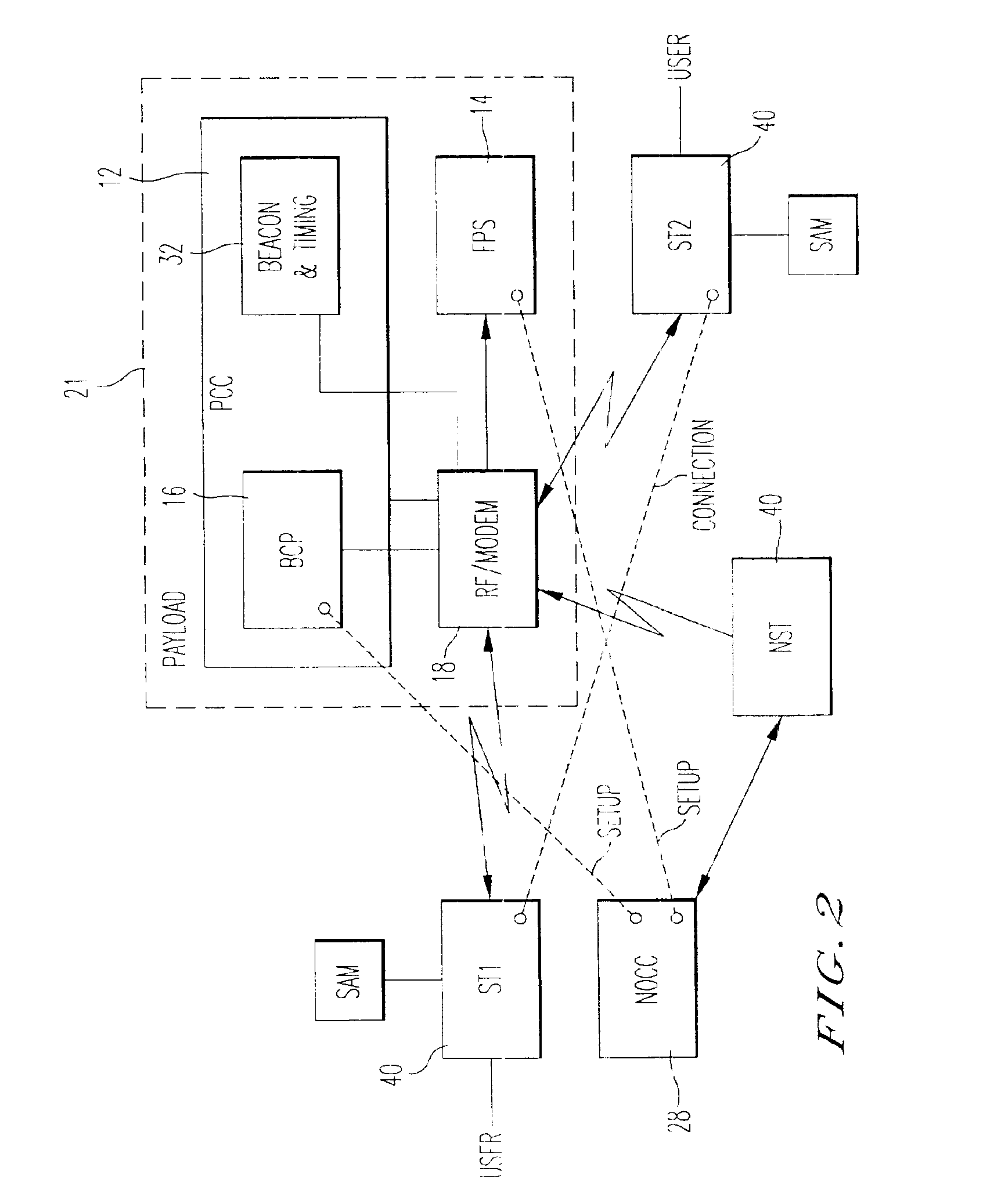 System for providing satellite bandwidth on demand employing uplink frame formatting for smoothing and mitigating jitter and dynamically changing numbers of contention and data channels
