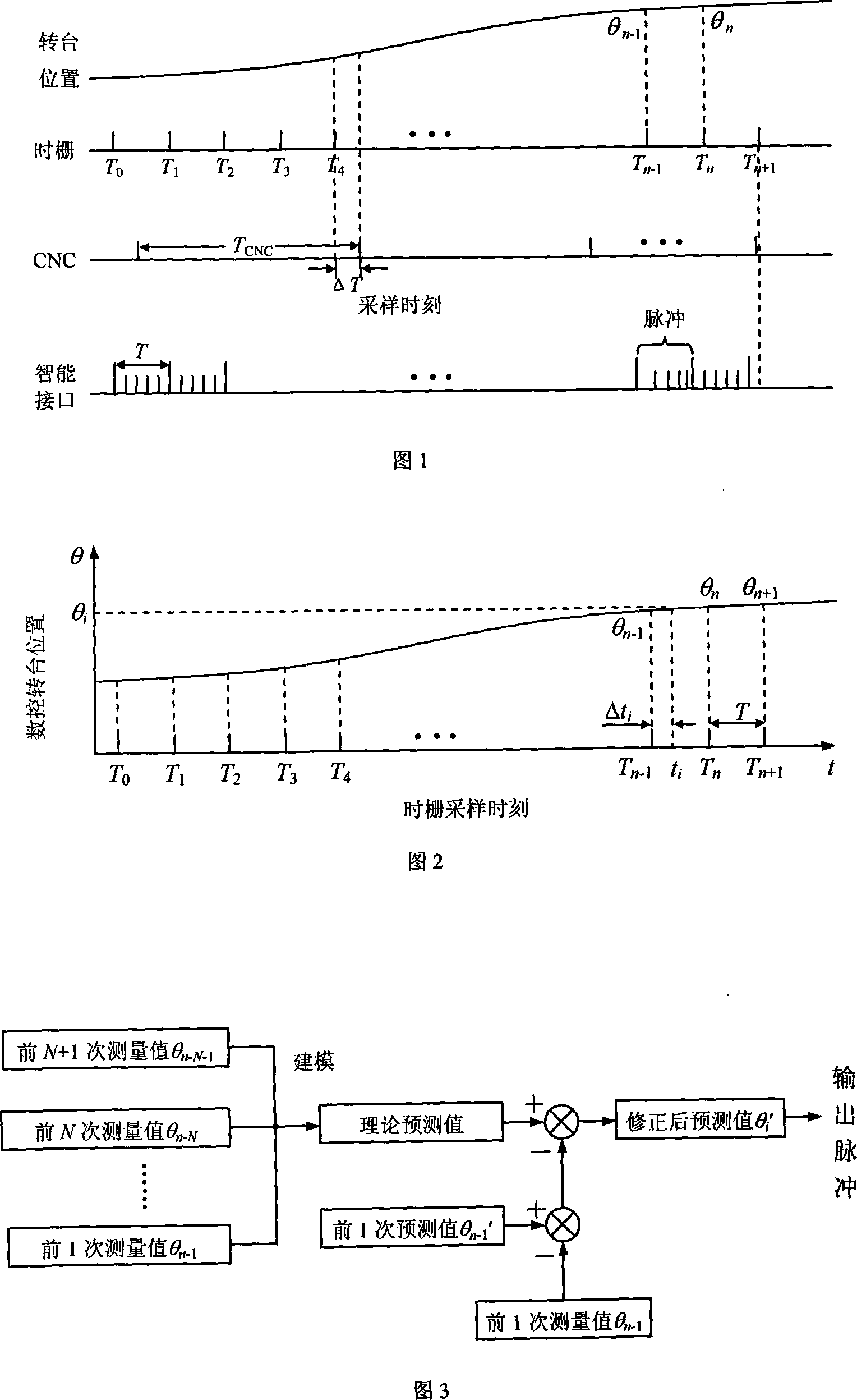 Method for realizing numerical control rotating platform angular displacement forecast measurement using time gate displacement sensor