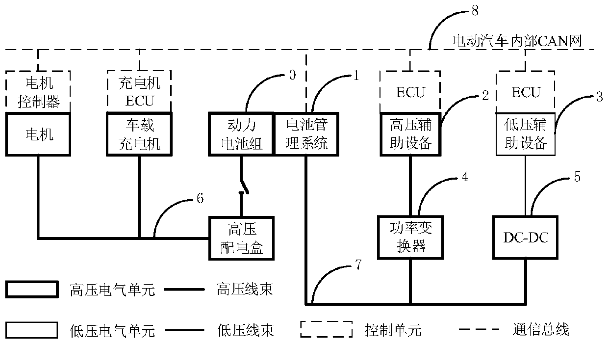 A decentralized logic battery management system and its energy management method