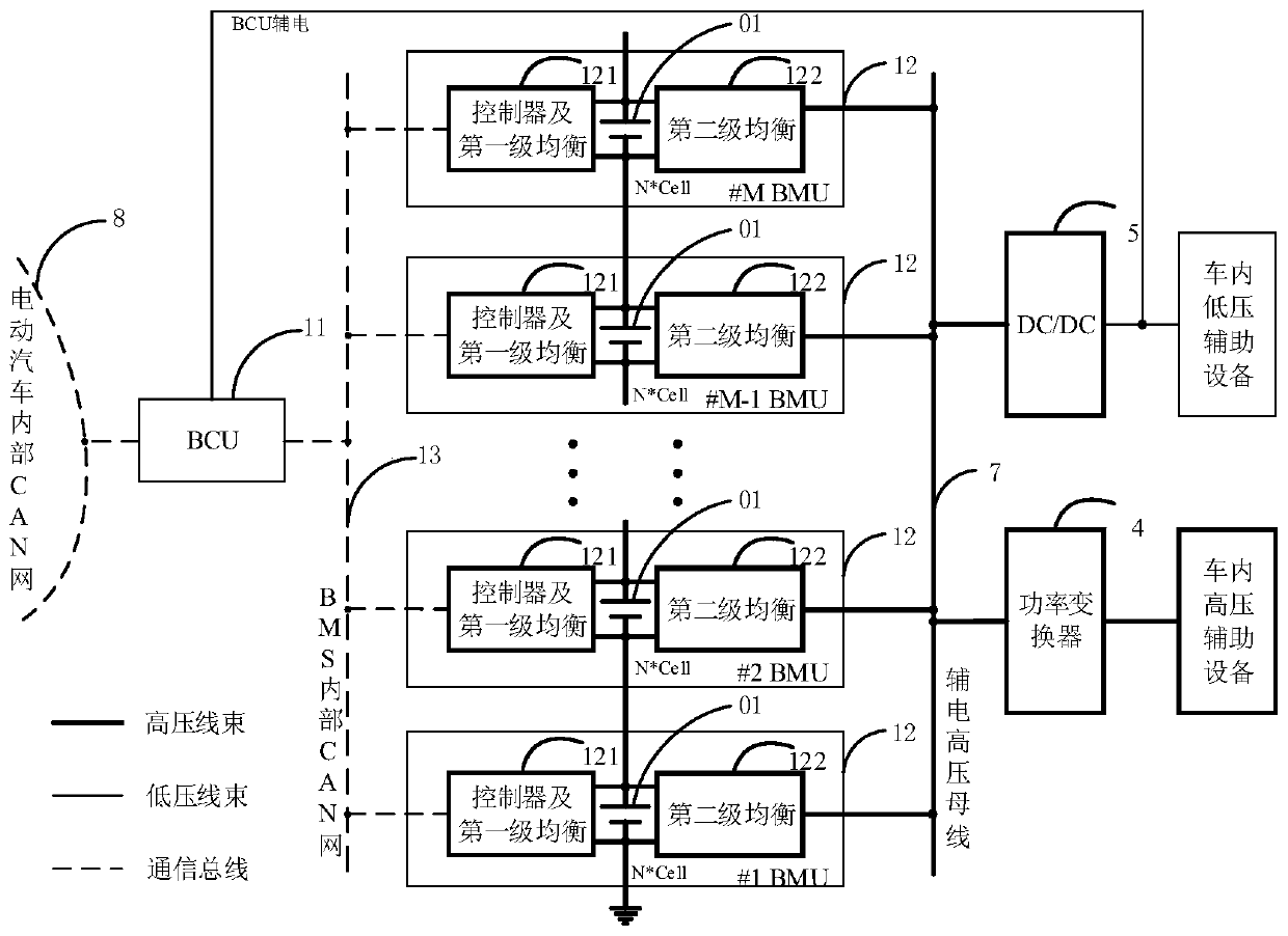 A decentralized logic battery management system and its energy management method