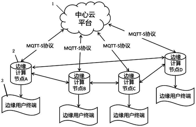 Method for judging repeatability of data reported by edge computing node by cloud monitoring center