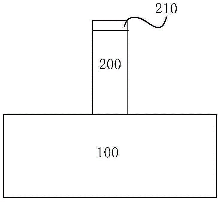 FinFET device and manufacturing method thereof