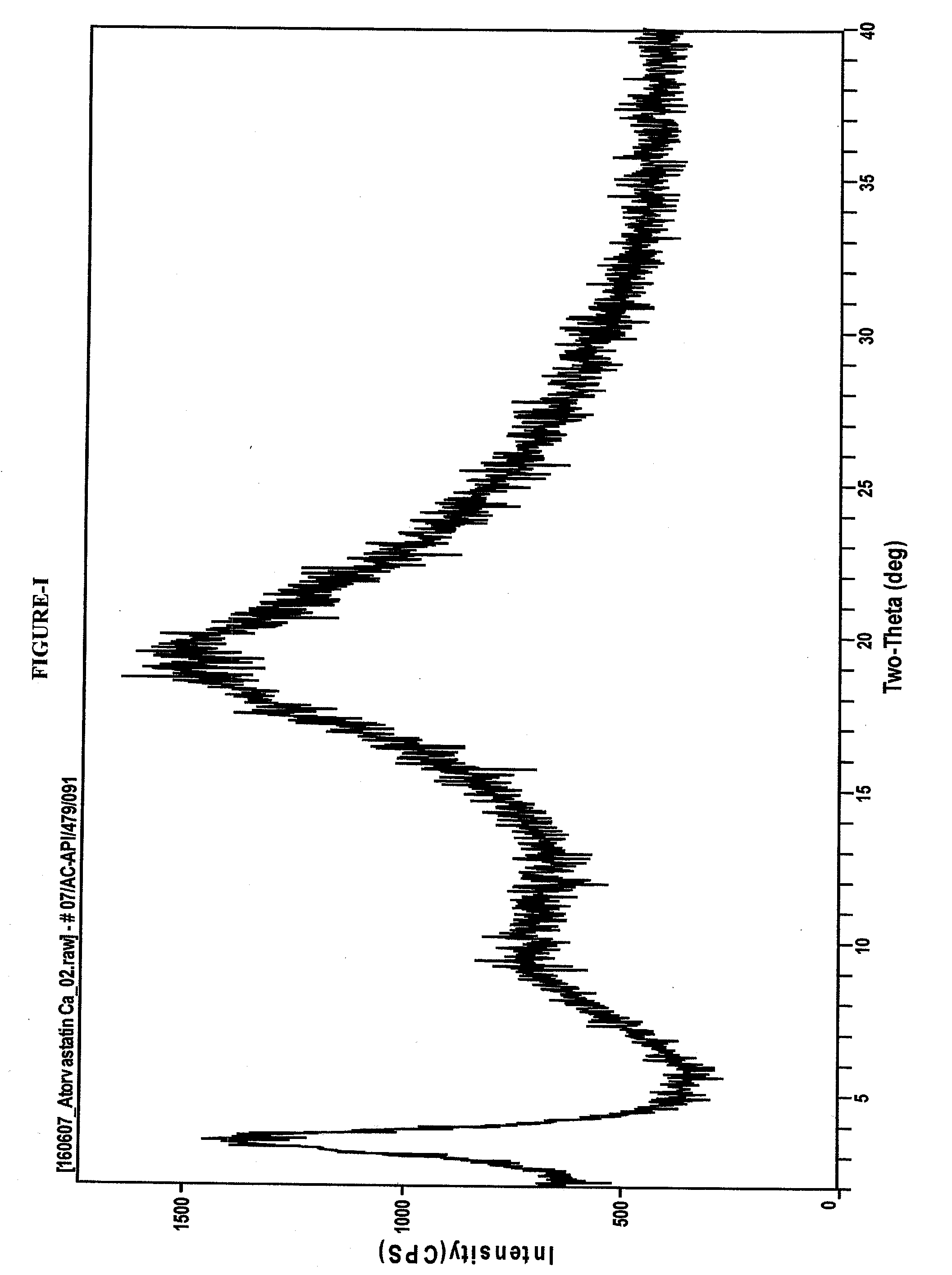 Process for the preparation of amorphous atorvastatin calcium