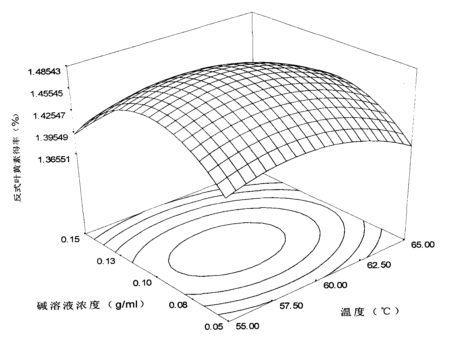 Method for preparing high-content trans-lutein crystals from dried marigold flower pellets