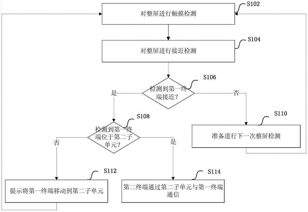 Near field communication system and terminals