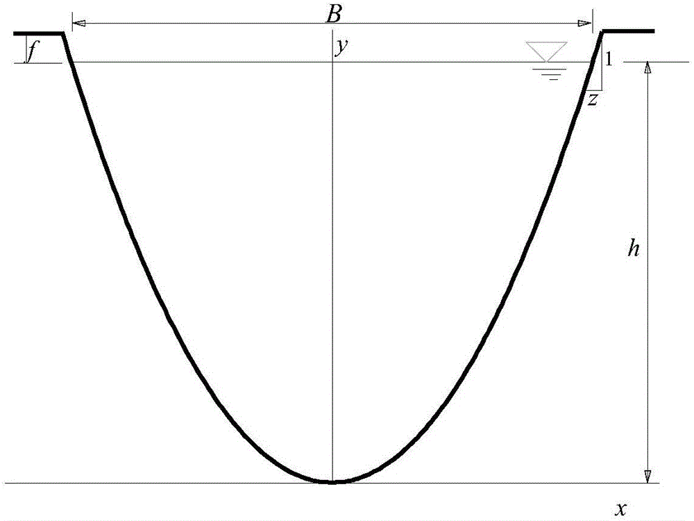 Waterpower optimal section of cubic parabola shaped water conveying open channel, and solving method for cubic parabola shaped waterpower optimal section