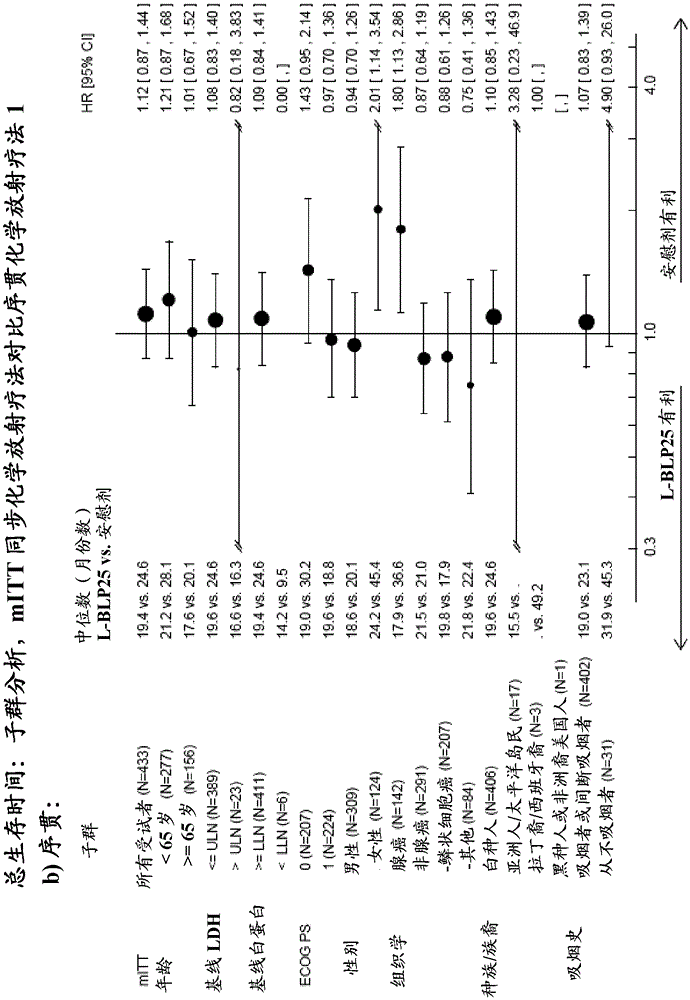 Method of treating lung cancer by vaccination with MUC-1 lipopeptide