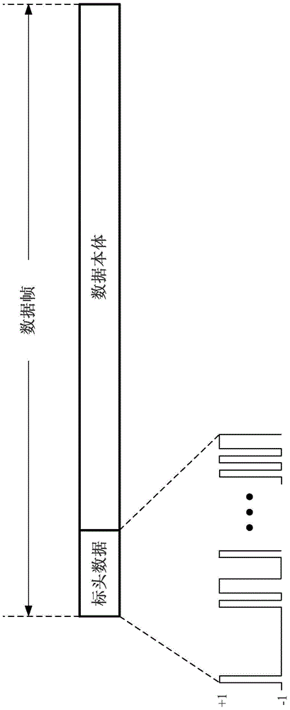 Sampling frequency error calculation circuit, sampling frequency error calculation method, signal receiving circuit and signal receiving method