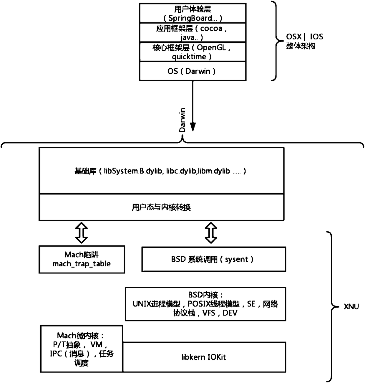 Apparatus, method, electronic device and memory for running an application across an operating system