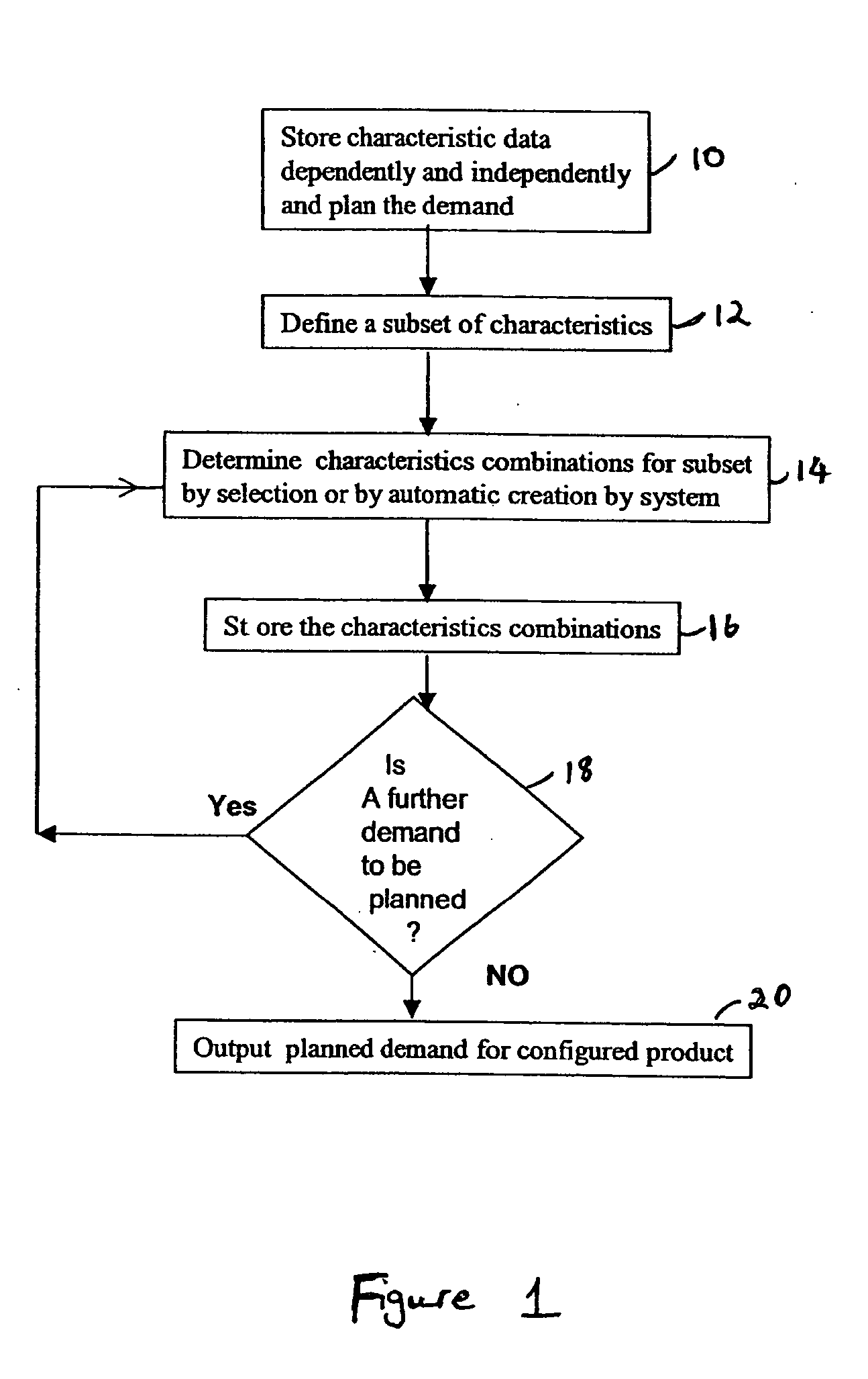 Systems and methods for planning demand for configurable products