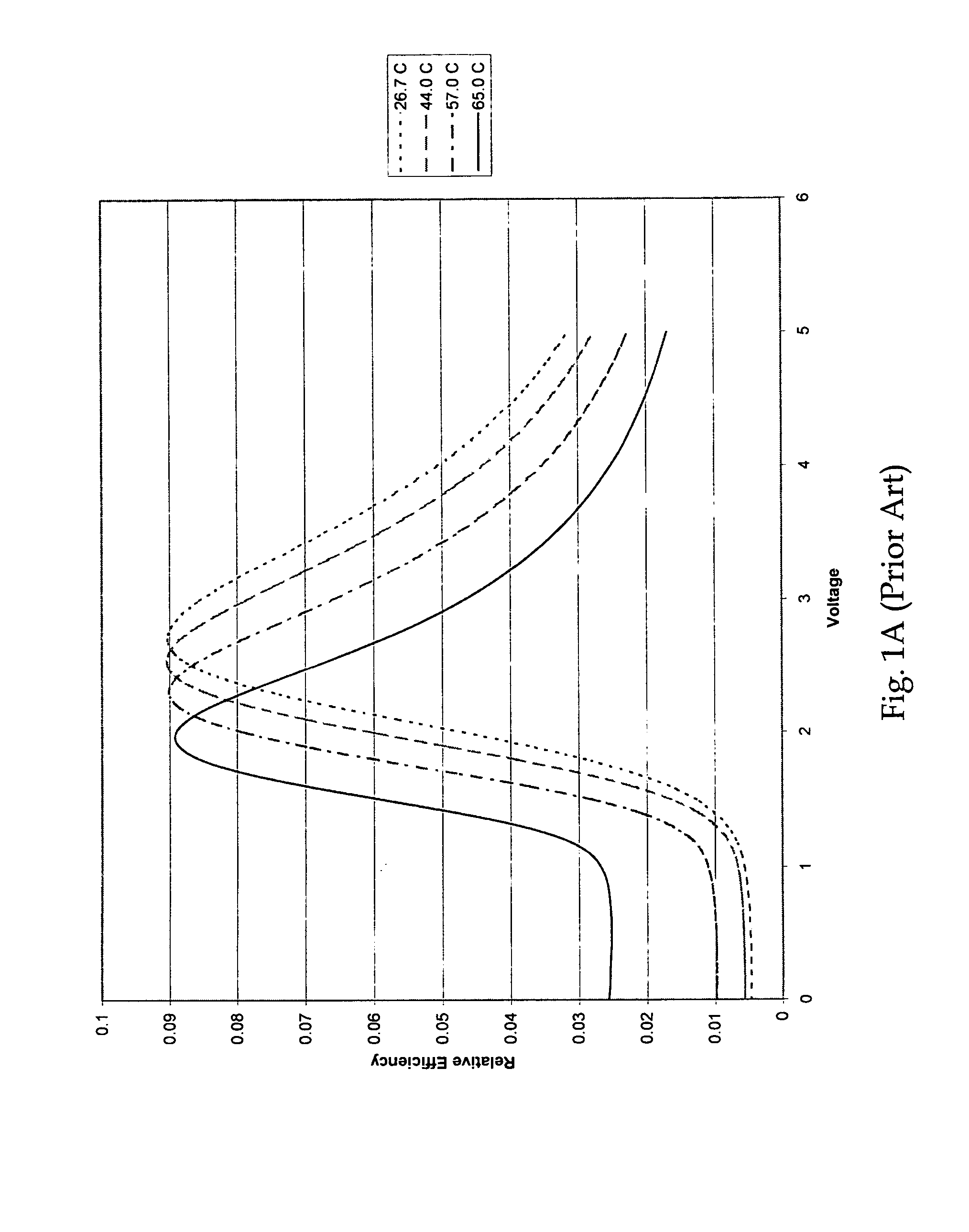 Combined temperature and color-temperature control and compensation method for microdisplay systems