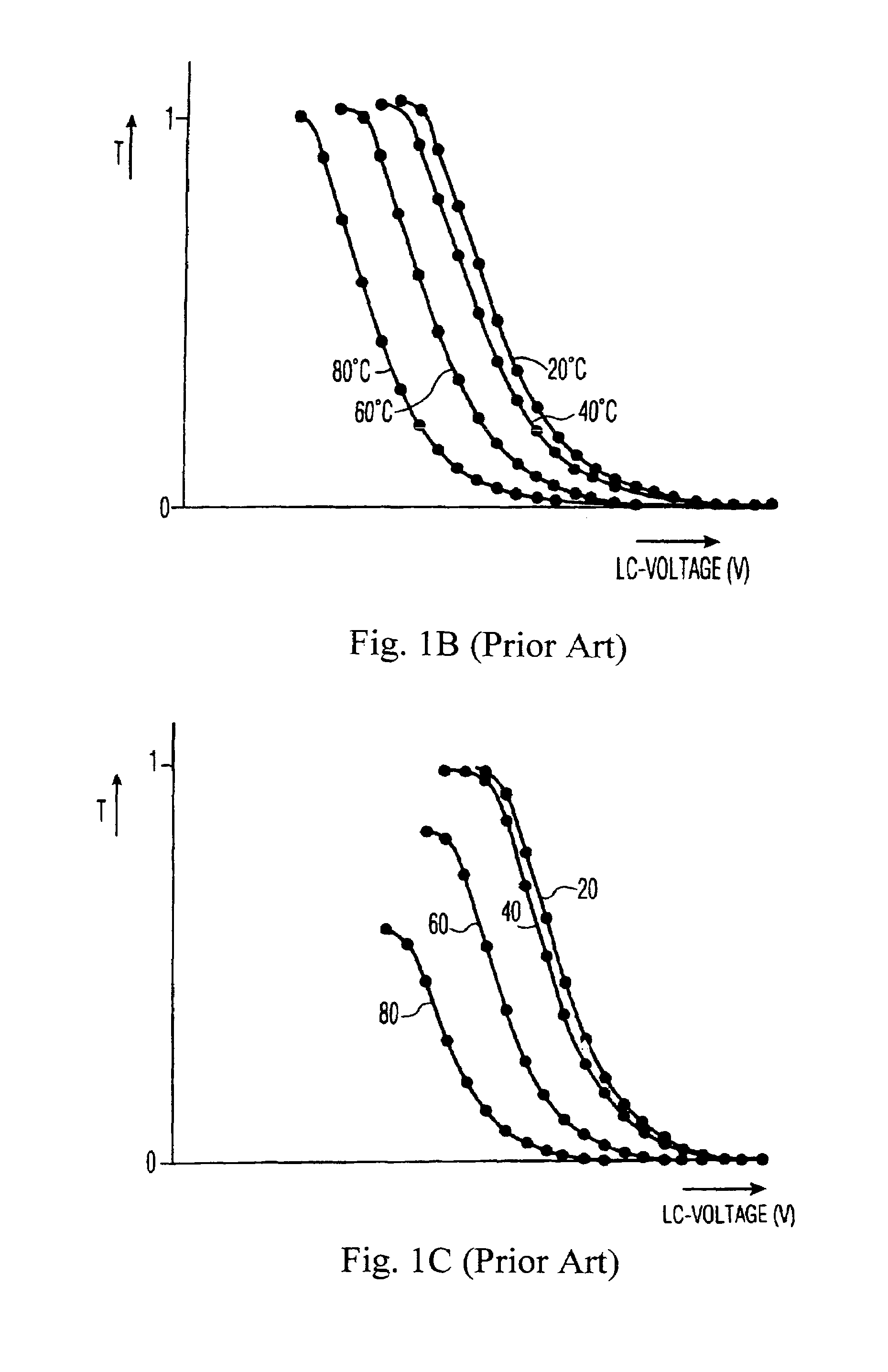Combined temperature and color-temperature control and compensation method for microdisplay systems