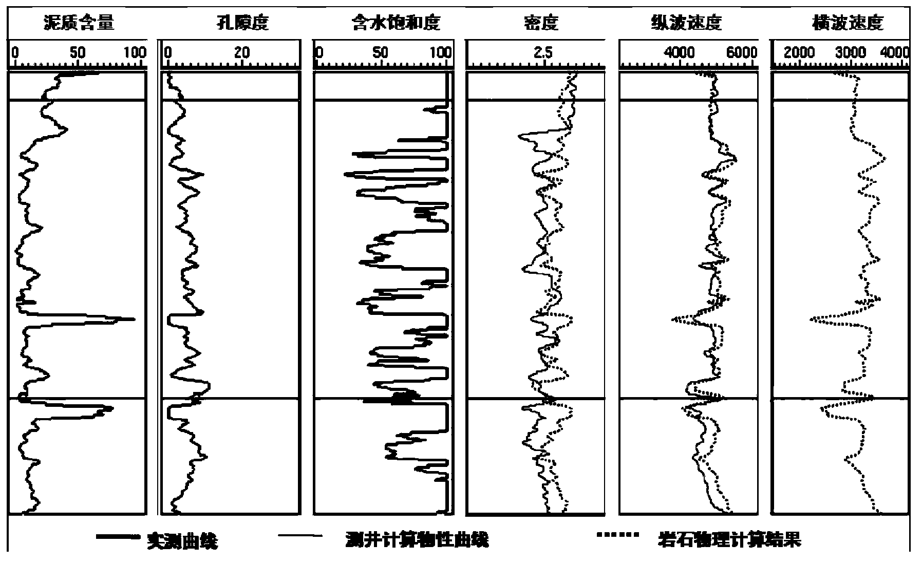 Compatibility rock physics modeling method