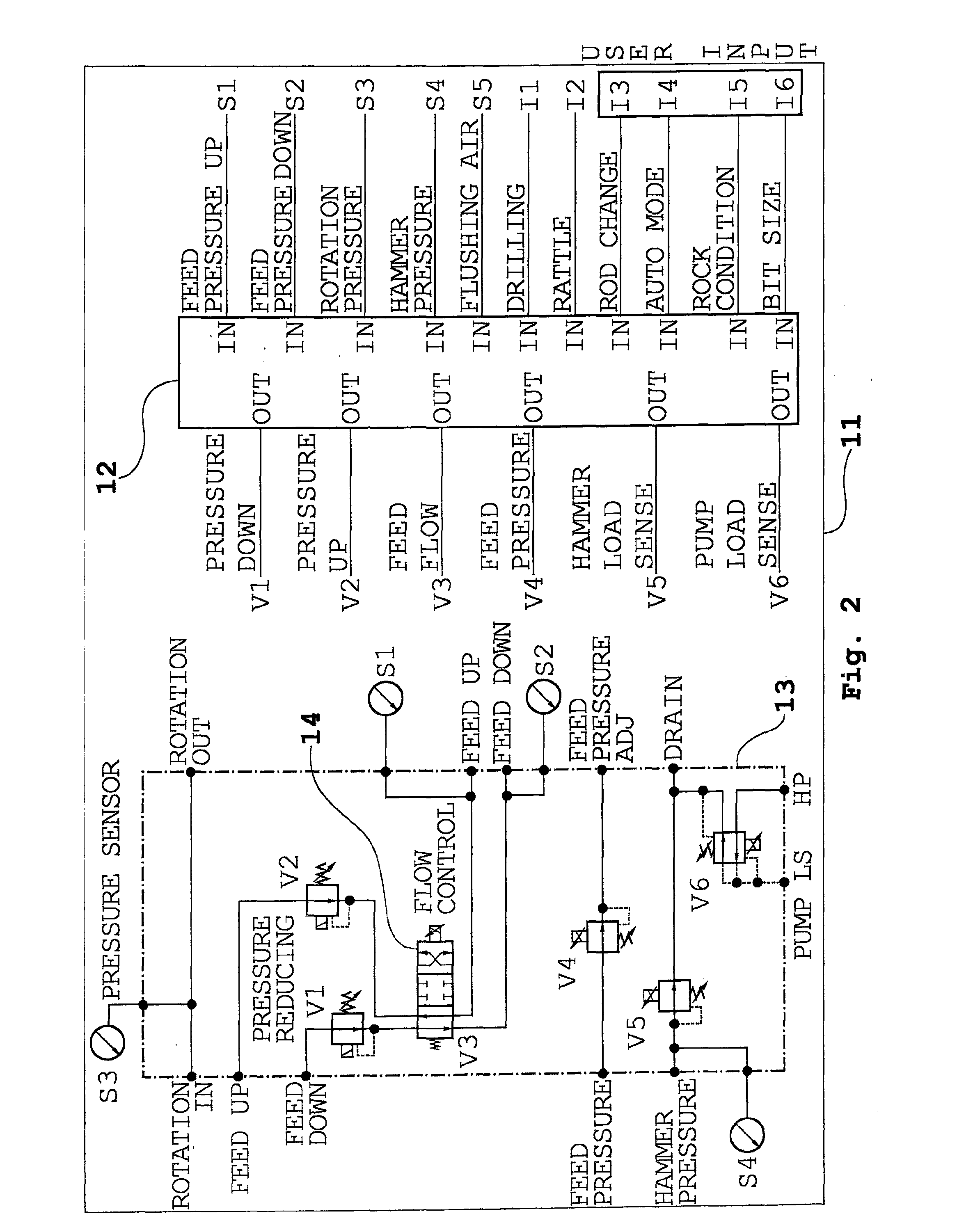 Control System, Rock Drill Rig And Control Method
