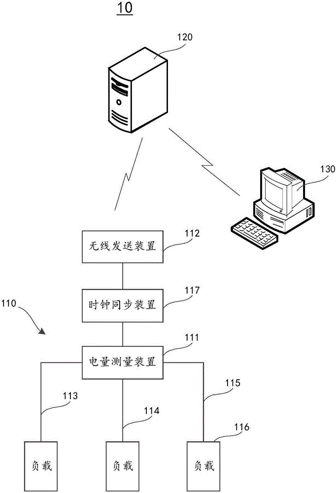 Power supply service interactive system and method