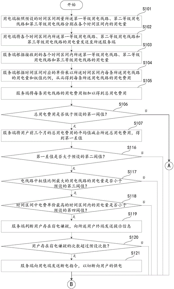 Power supply service interactive system and method