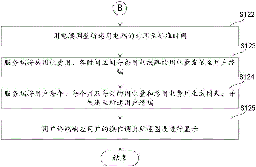 Power supply service interactive system and method