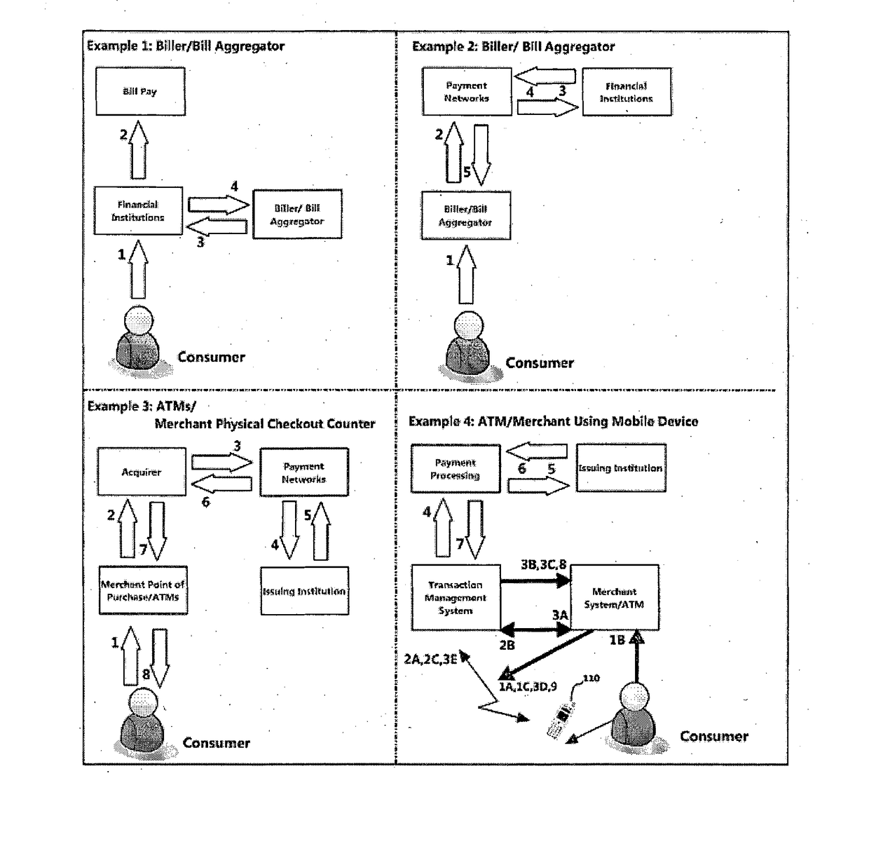 Front end transaction system