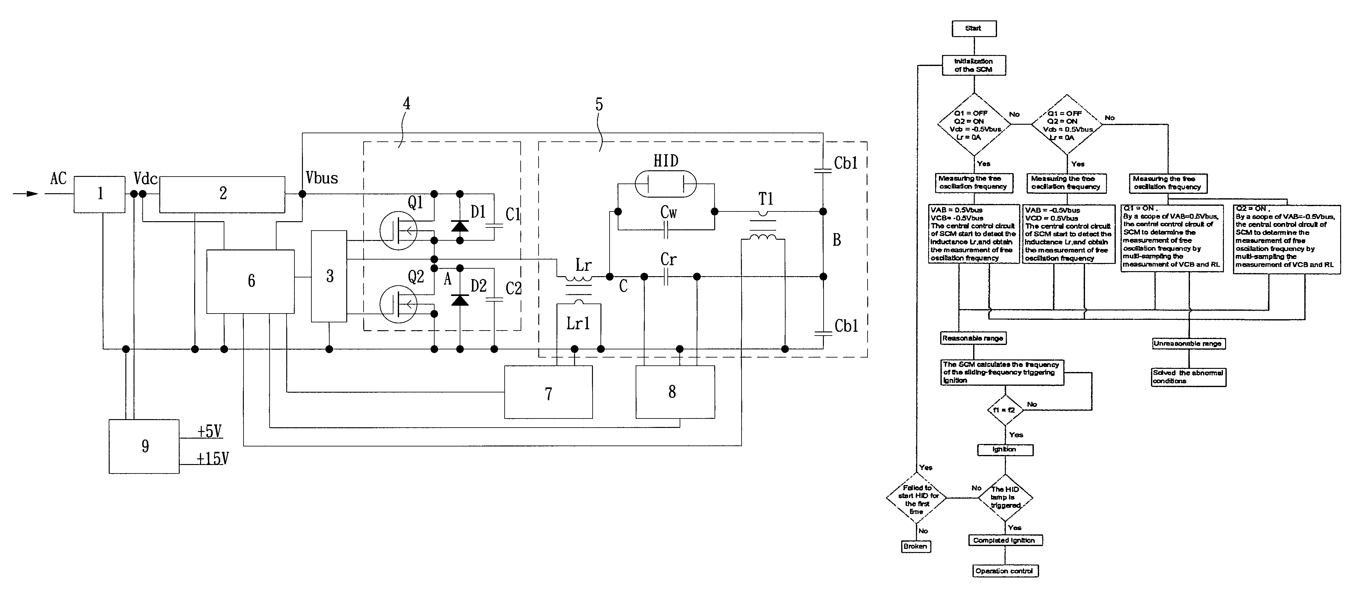 Adaptive sliding-frequency triggering ignition process for electronic ballast of high pressure gas discharge lamp