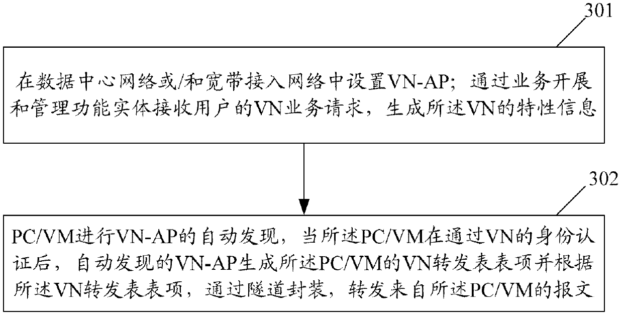 Virtual network achieving method and system