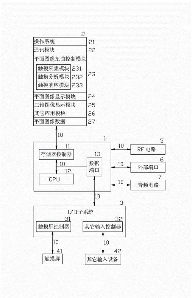 Touch screen electronic equipment-based method for warping plane image