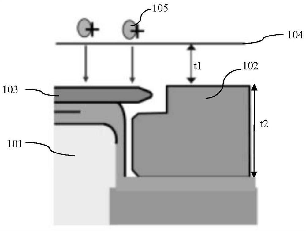 Control method of plasma dry etching process