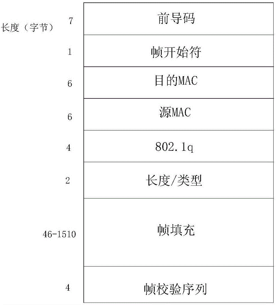 Protocol parsing method and device and layer-2 exchange system comprising protocol parsing device