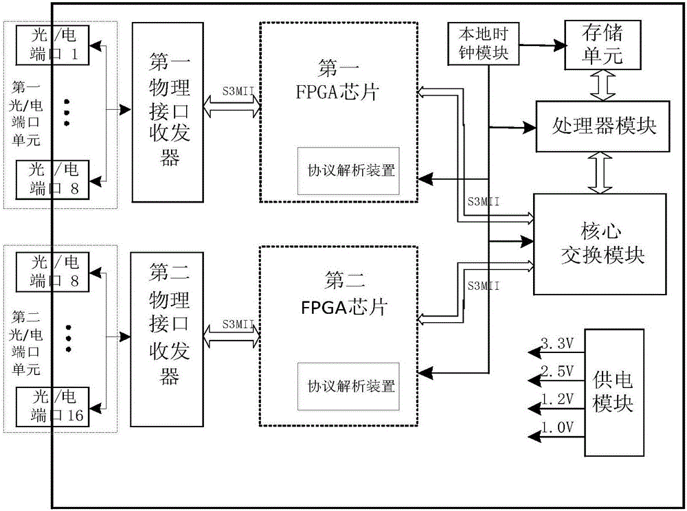 Protocol parsing method and device and layer-2 exchange system comprising protocol parsing device