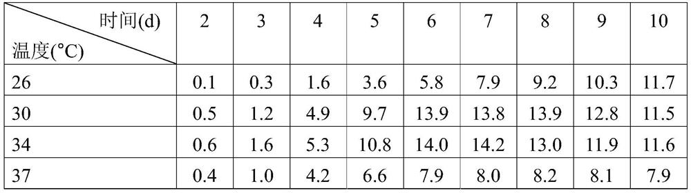 A kind of sphingobacterium and its application and method in catalytic synthesis of l(+)-tartaric acid or its salt