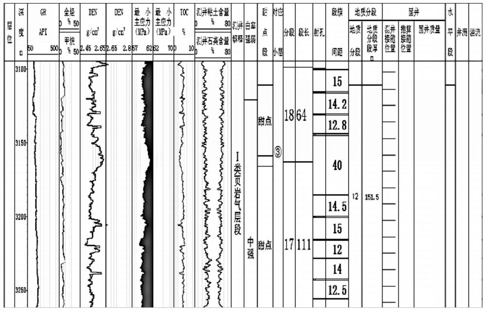 A fracturing process suitable for infill development of shale gas wells