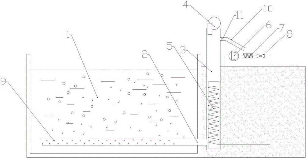 A culture pond capable of increasing oxygen and controlling temperature