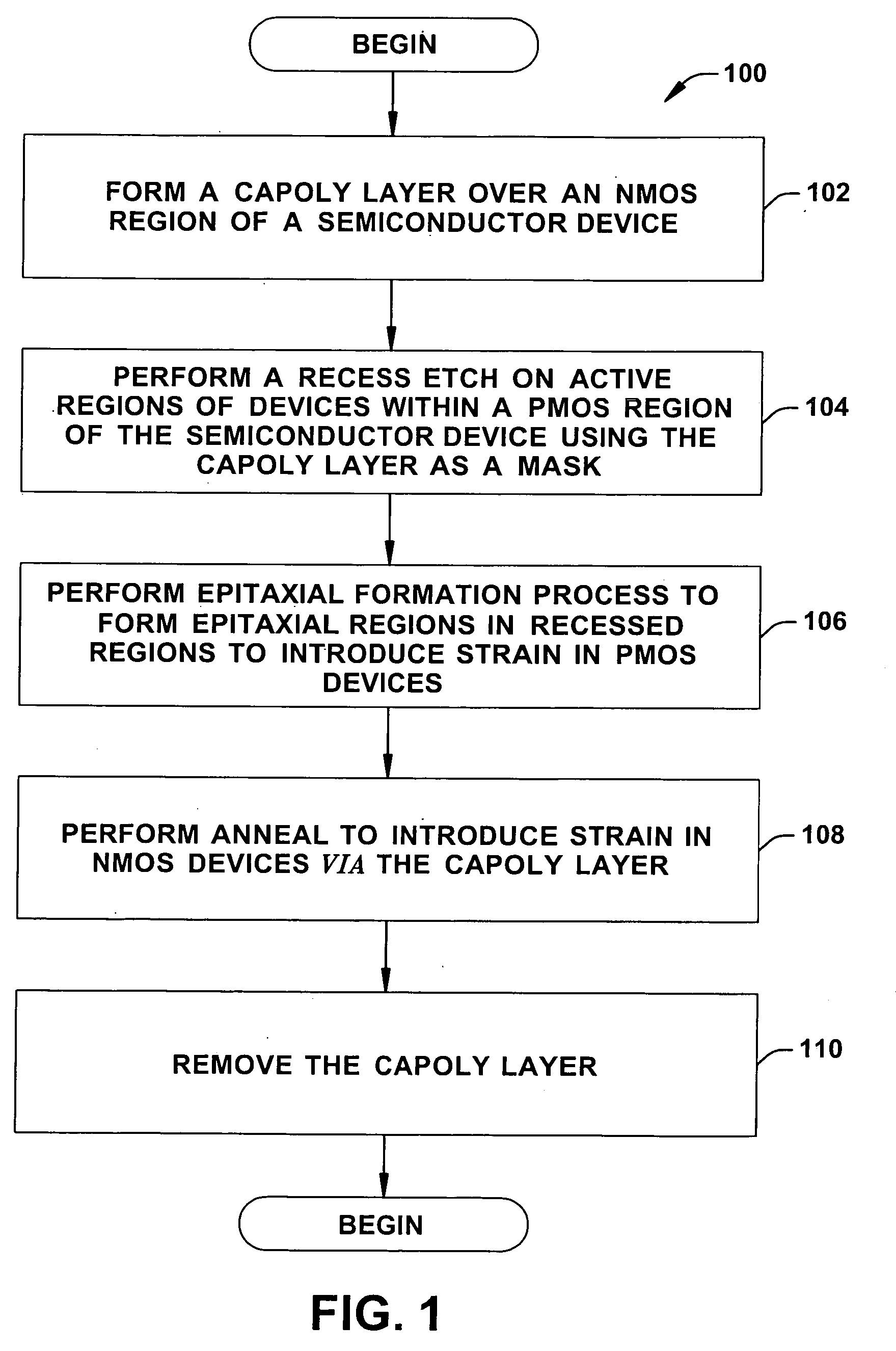 Method to selectively recess ETCH regions on a wafer surface using capoly as a mask