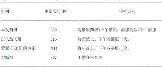 A kind of pharmaceutical composition for treating piglet diarrhea and preparation method thereof