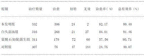 A kind of pharmaceutical composition for treating piglet diarrhea and preparation method thereof